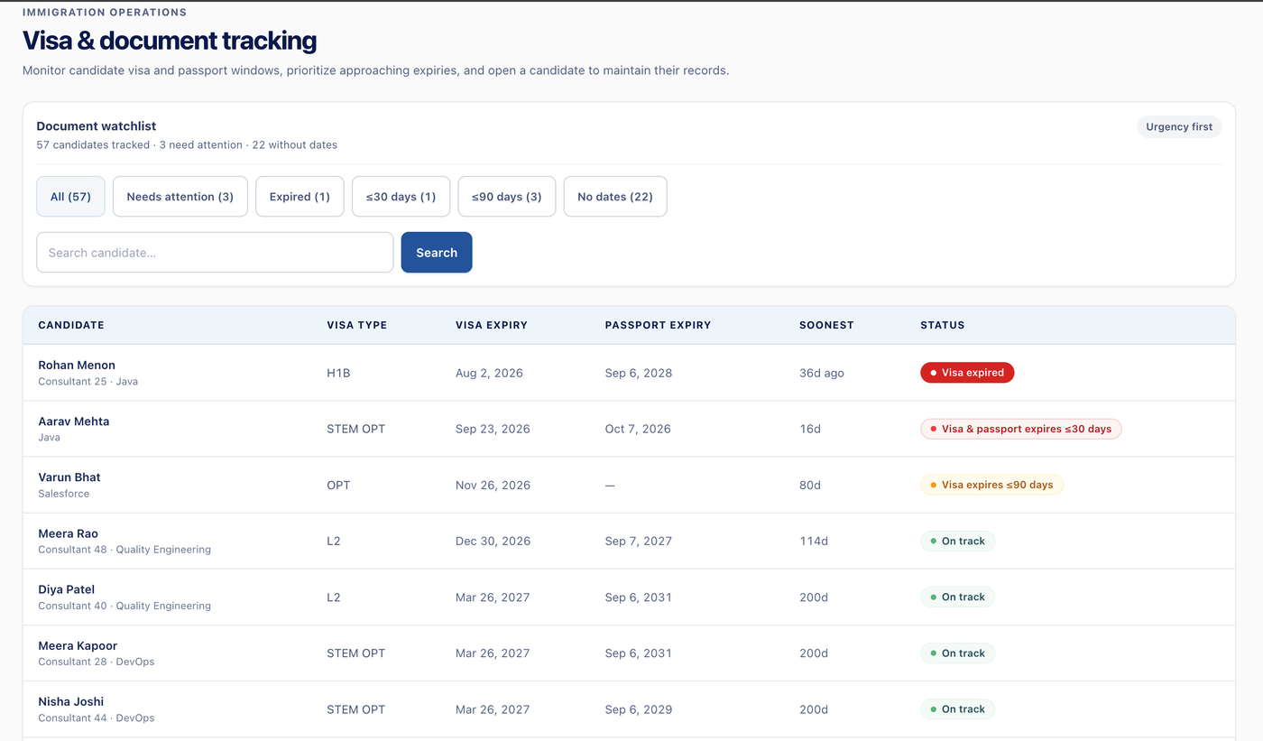 Placemora visa and document-expiry tracking with urgency status