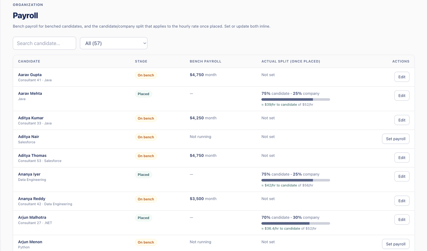 Placemora payroll showing bench payroll and the candidate and company split per consultant